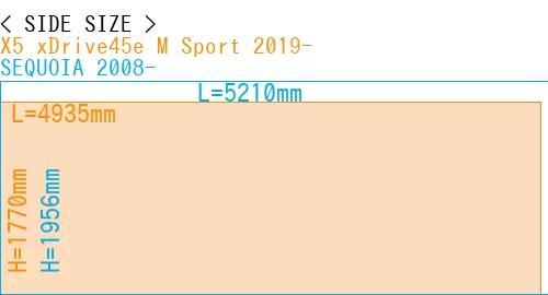 #X5 xDrive45e M Sport 2019- + SEQUOIA 2008-
